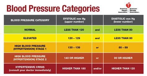 93/65 blood pressure|106 65 blood pressure reading.